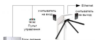 Разбираем особенности работы скуд марки сфинкс