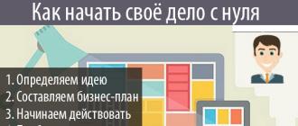 Современные бизнес-идеи в сфере развлечений и методы их реализации Развлечения как бизнес новинки в мире