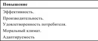 Совершенствование системы менеджмента качества на оао 