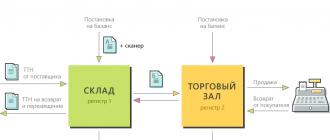 Регистр (цифровая техника)
