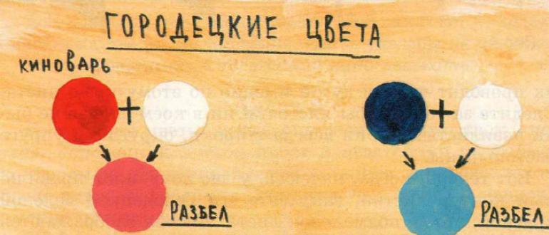 Городецкая роспись для дошкольников