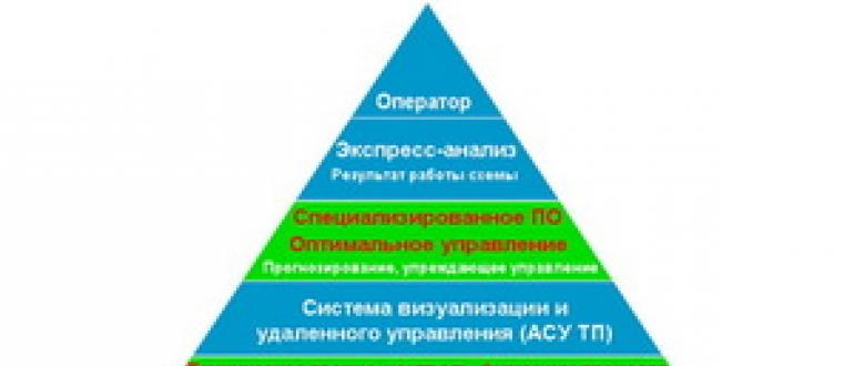Практическая работа Тема: АСУ различного назначения, примеры их использования Отработка навыков использования асу различного назначения