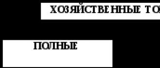 Основные формы предприятий (фирм) В чём отличие ограниченной ответственности и не ограниченной