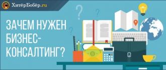 Порядок проведения бизнес-консультации