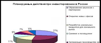 Методы PR деятельности Методы пиара