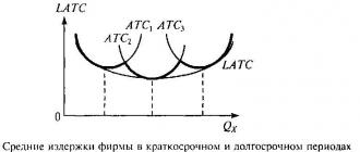 Переменные и постоянные расходы предприятия в примерах и пояснениях