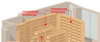 Методы мерчандайзинга в розничной торговле Мероприятия по стимулированию продаж